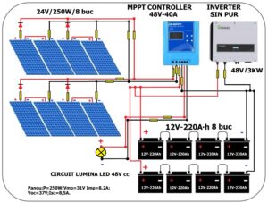 Curs sisteme fotovoltaice Sistem off grid P=2KW
